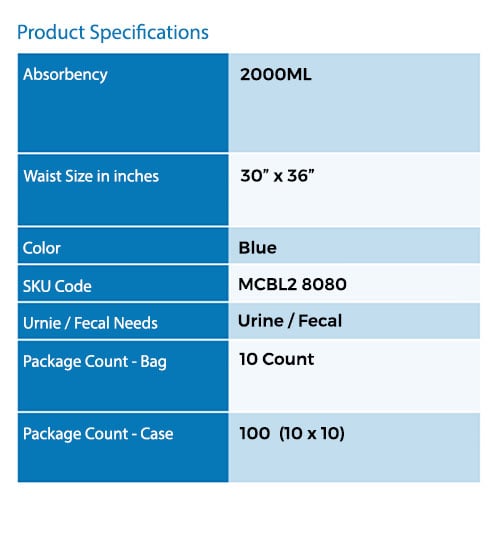 Incontinence Underpads